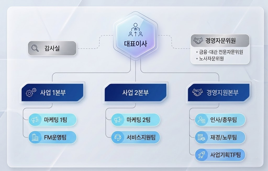 청오종합관리 조직도